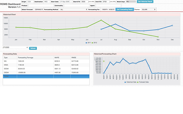  nGen RMS Revenue Management System image1