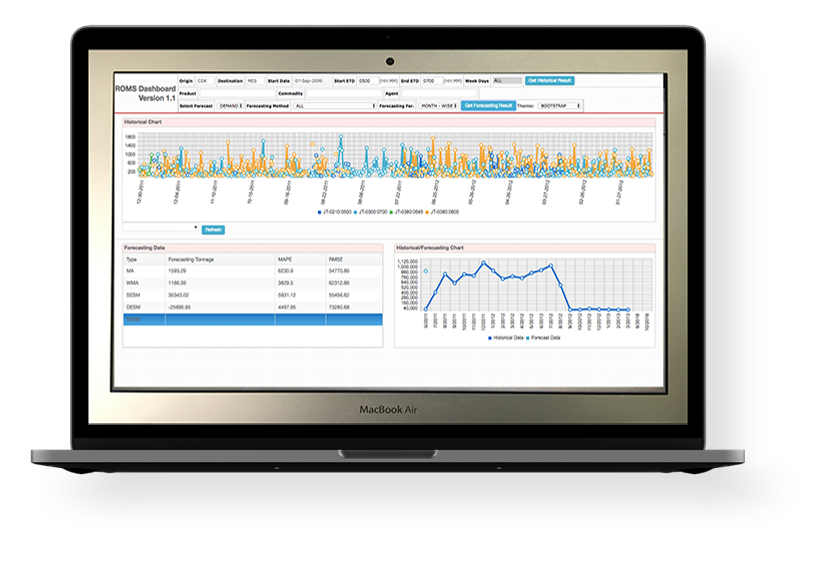 Revenue Management System