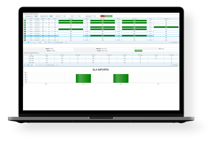 Warehouse Management System